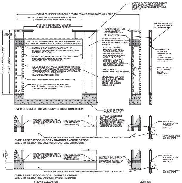 CHAPTER 6 WALL CONSTRUCTION - 2025 RESIDENTIAL CODE OF NEW YORK
